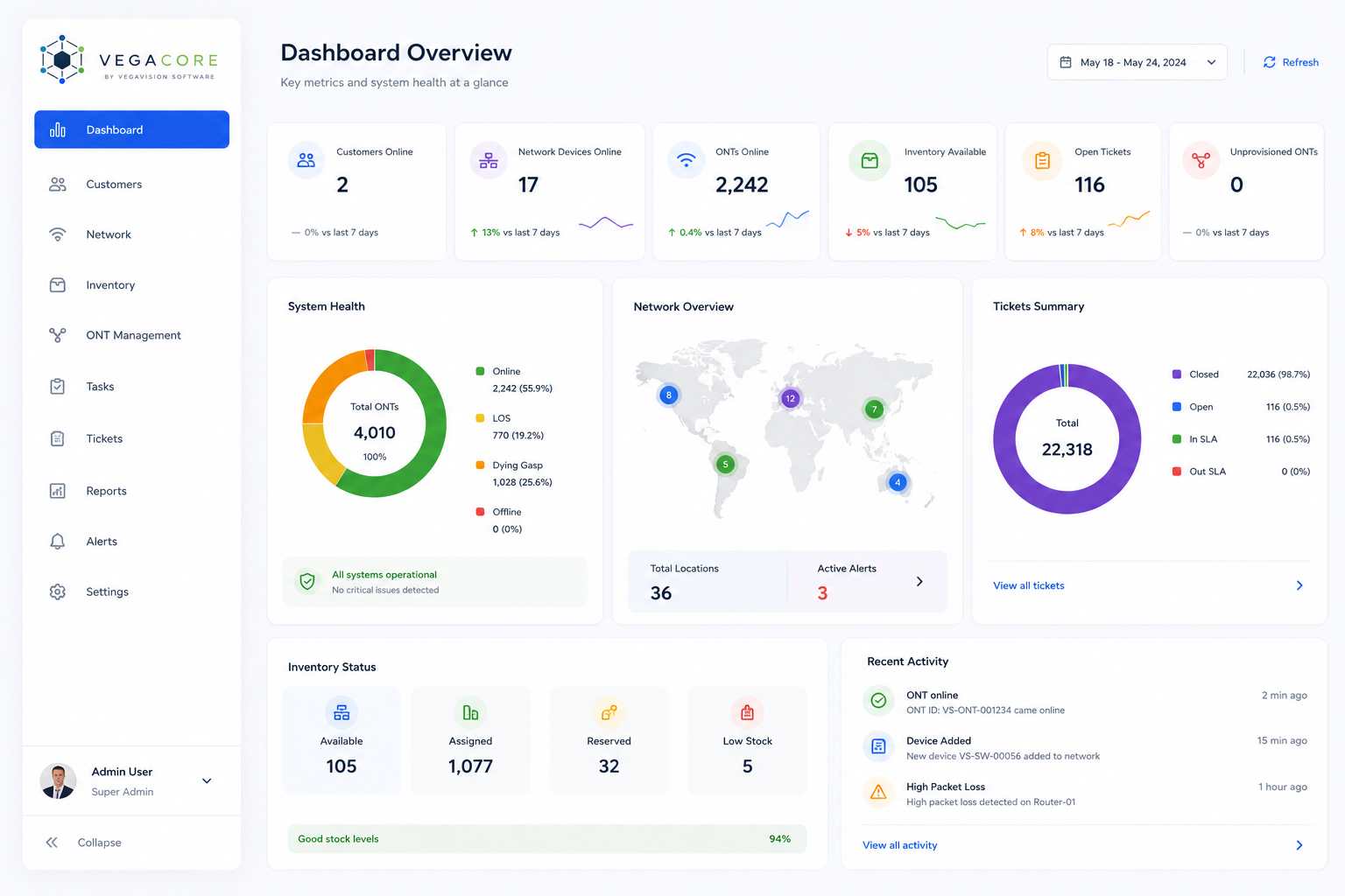 VegaCore Dashboard